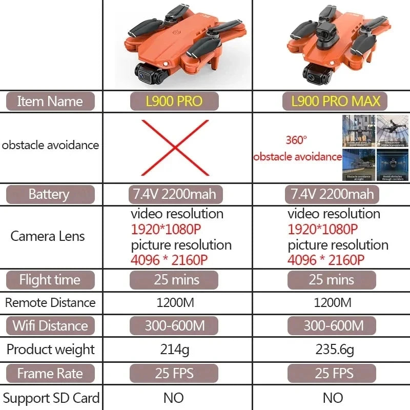 Profesionalny Dron L900 Pro Max Podwójna Kamera 4K 360°